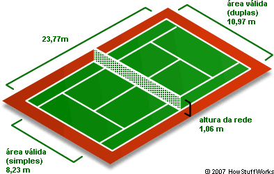 Quadra de Tênis de Mesa  Medidas e Dimensões 